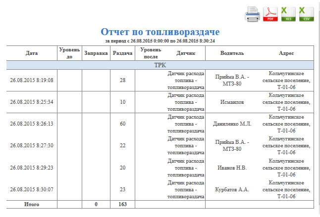 Так выглядит отчет о выдаче топлива