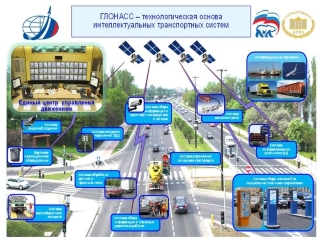 Перспективы развития системы ГЛОНАСС