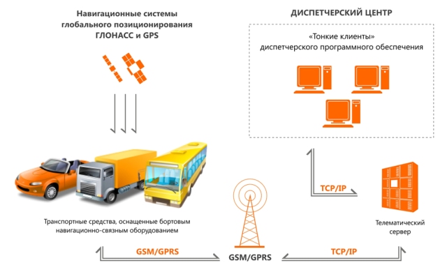 Показатели эффективности мониторинга транспорта Насколько эффективно внедрять систему мониторинга транспорта
