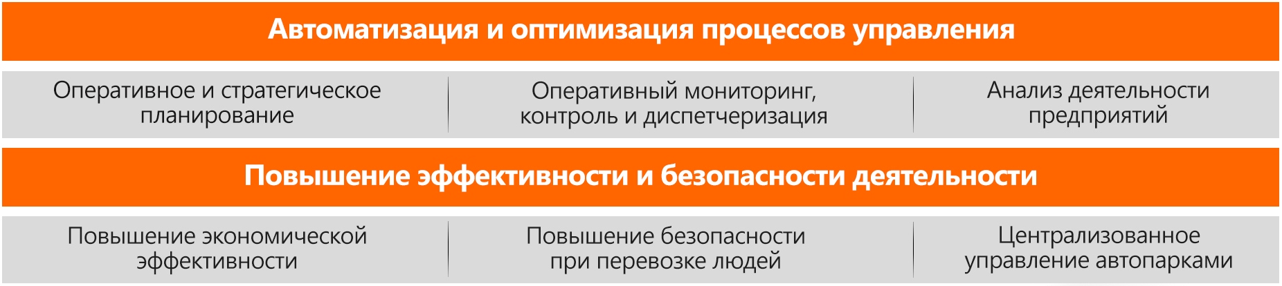 Насколько эффективно внедрять мониторинг транспорта Спутниковый мониторинг транспорта - эффективность системы