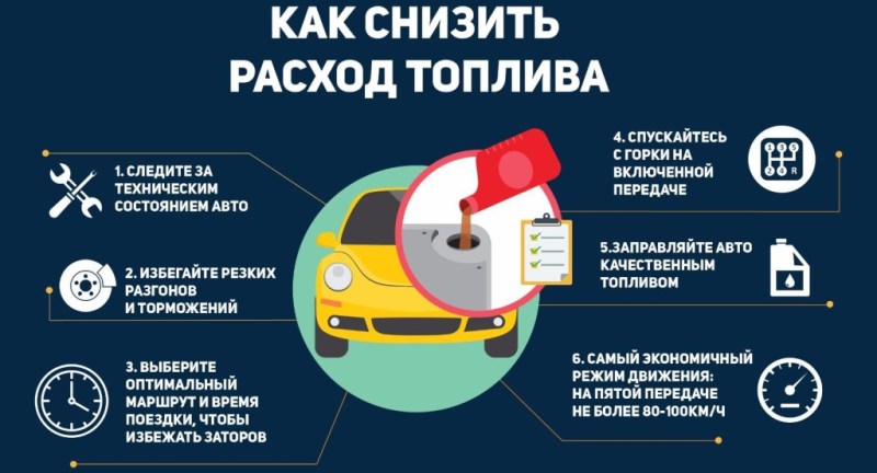 Советы - как снизить расход топлива.